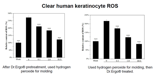 clean human keranocyte ergothioneine