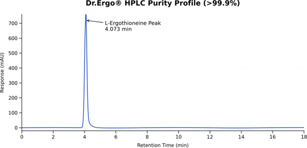 purity ergothioneine dr ergo clinical science